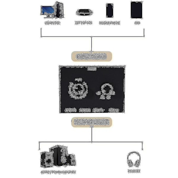 4-portars ljudomkopplare, 3,5 mm ljudomkopplare, Stereo Aux ljudväljare, 4 ingångar 1 utgång/1 ingång 4 utgång