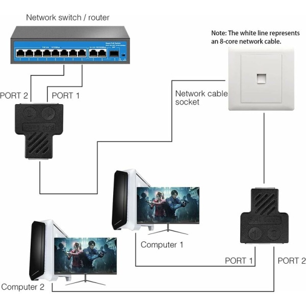 RJ45-koppling, RJ45 1 hona till 2 hon, RJ45-kontaktsplitter