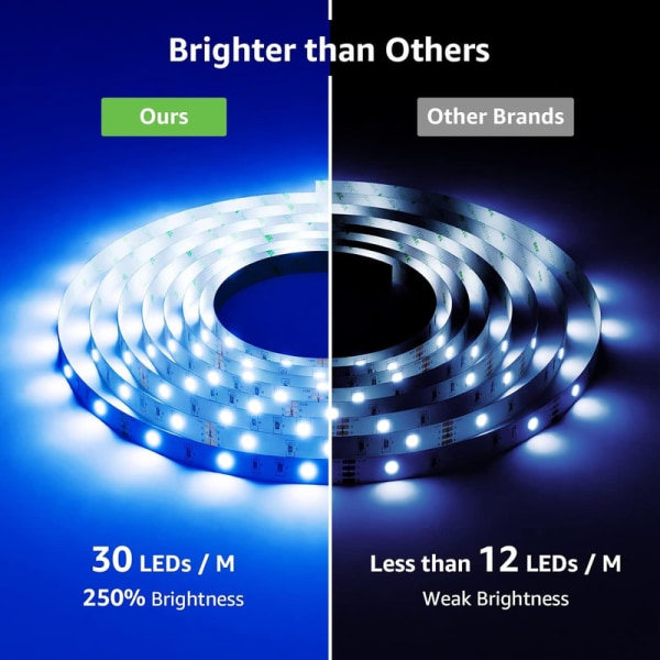 LED-remsa 10M (2 x 5m) RGB-set, 5050 SMD 300 LED-remsor, 12V, LED-remsa självhäftande, flexibel LED-remsa