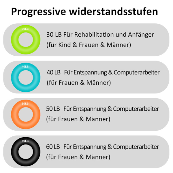 Fingertränare, handgreppstränare, styrketränare, handträning