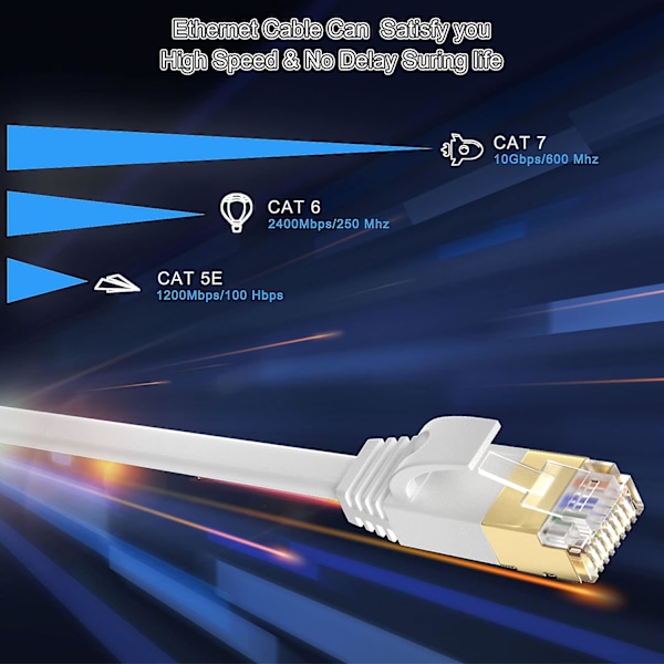 30m langt Ethernet-kabel, Cat 7 højhastigheds fladt internetkabel 30 meter netværkskabel Hvid 10gbps 600mhz Rj45-kabel 100ft Shielde