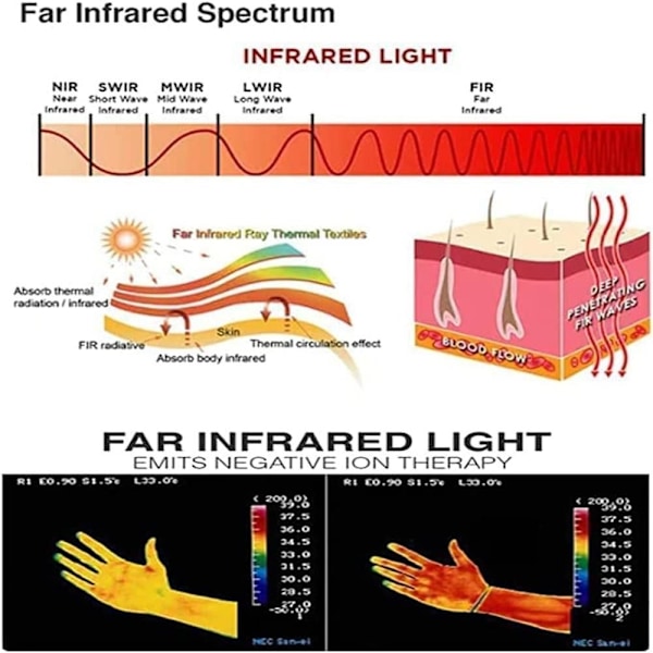 Lymfadrenaasi magneettiranneke Crainoc Titaniumion Osimium Gold