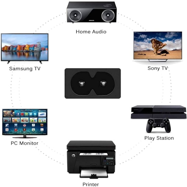 IEC C7 strøm 1,5 M Svart, Eurokontakt til Figur 8 strøm for Samsung Philips LG Sony TV, PS4, PS5, Xbox, PC-skjerm, DVD, skriver