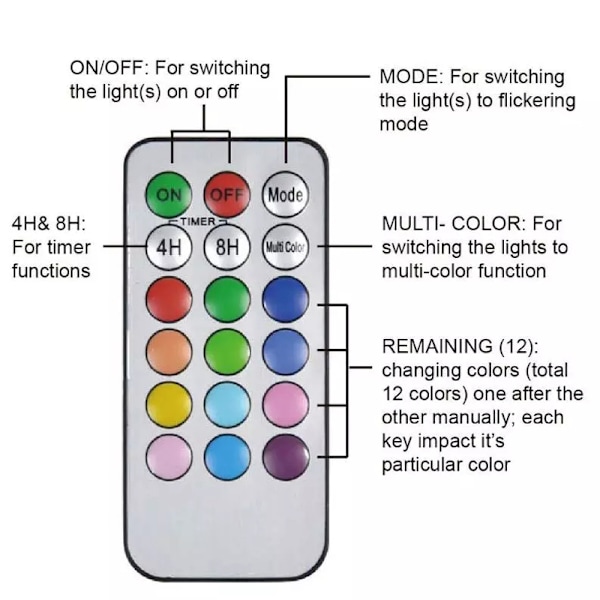 Fargeskiftende LED-lys med fjernkontroll, innebygd batteri, USB