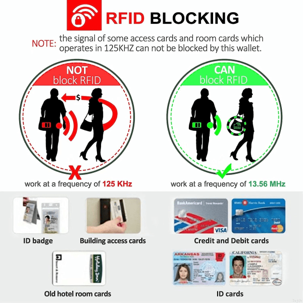 Kreditkortholder RFID-blokerende ægte læder Mini Kreditkortholder med lynlås