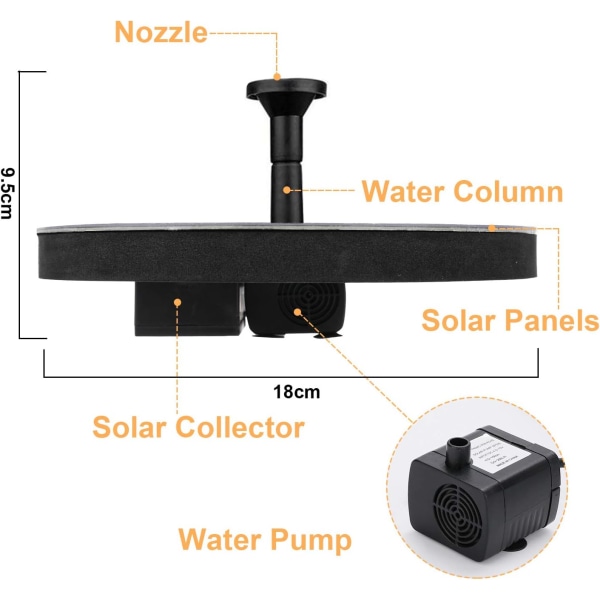 Solcellsfontän, 2,5 W solcellsdammpump solvattenpump sol