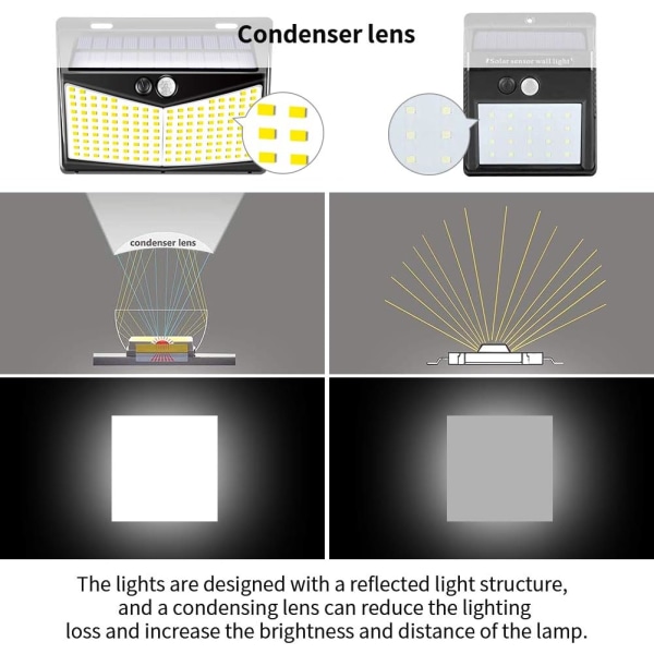 Utendørs solcellelys, 208 LED bevegelsessensor utendørs LED flomlys