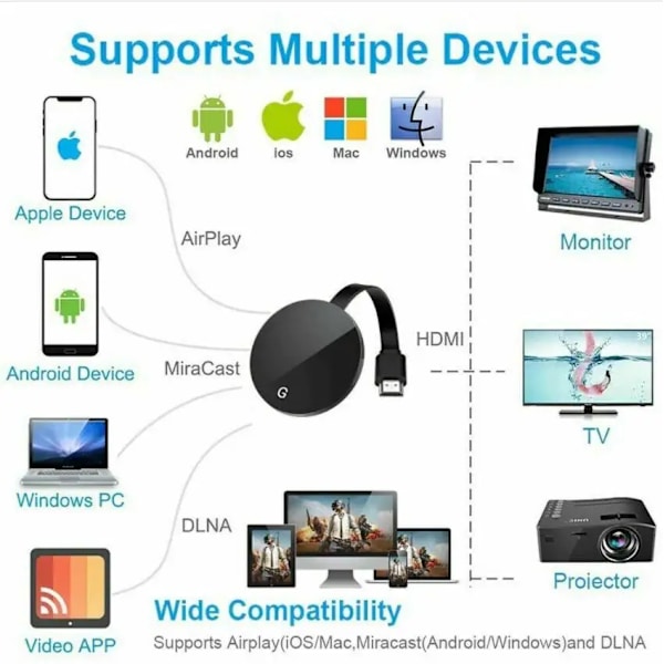 5G-Chromecast-trådløs skjerm