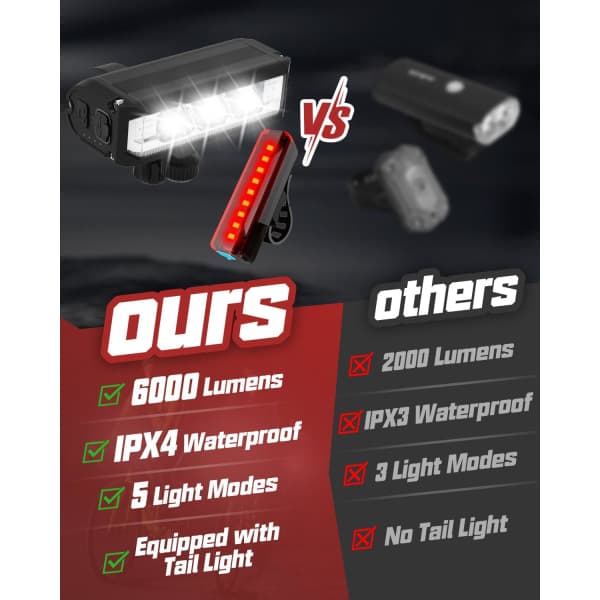 Fram bak cykellampa, uppladdningsbart set, kraftfulla LED-cykellampor väg, berg-FA-