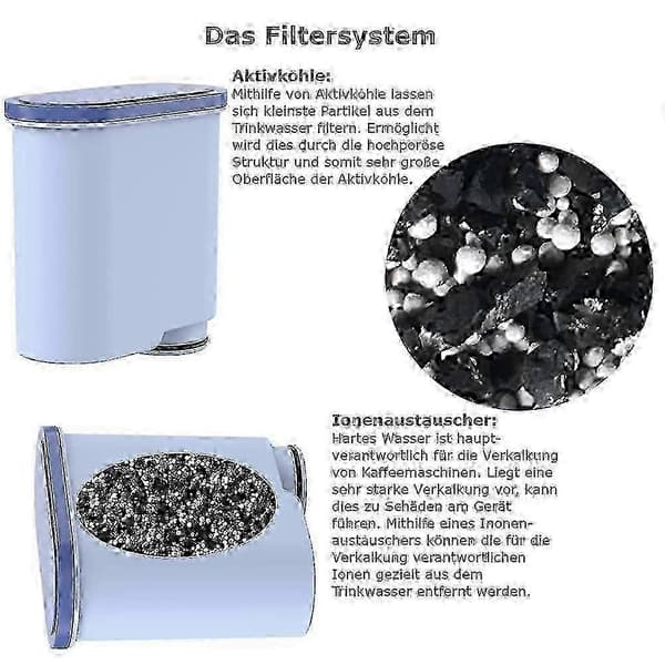 Filterpatroner til Aqua Clean fuldautomatiske kaffemaskiner, til Philips Ca6903/10 og Ca6903/22-FA-