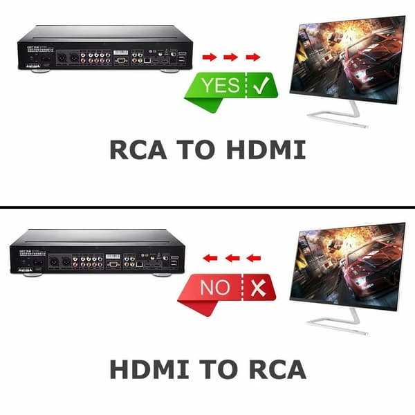 RCA til HDMI-konverteradapter - Analog til Digital Video 1080p Sort-FA-