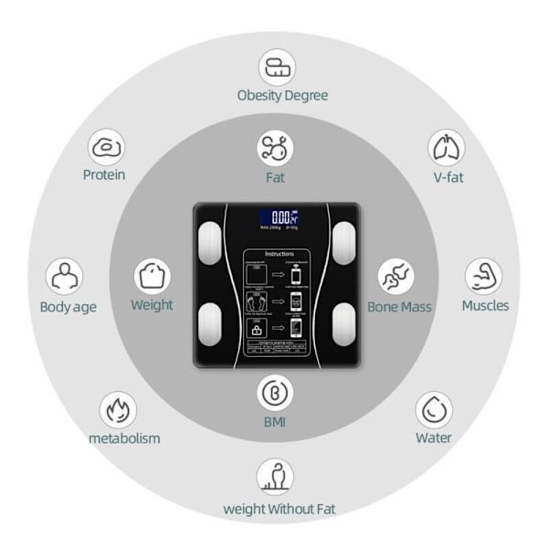 Digital Badrumsvåg Kroppsfett BMI Monitor SVART Black