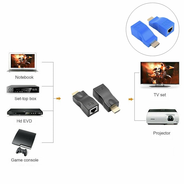 Hdmi-forlænger HDMI til Rj45 over Cat 5e/6 netværks-Lan-ethernet-adapter 4k 1080p Ny