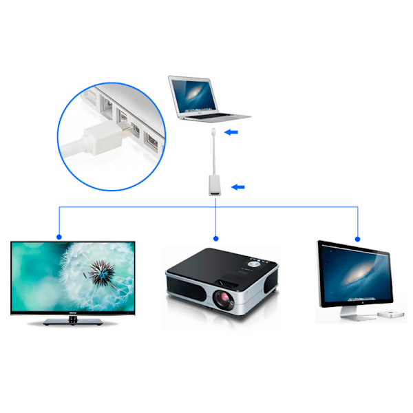 Mini DisplayPort till HDMI-adapterkabel för Apple MacBook, MacBook Pro, MacBook Air as show