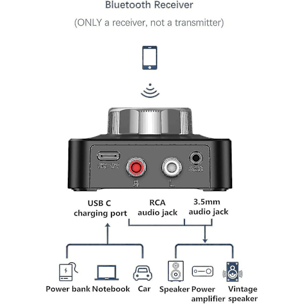 Bluetooth 5.0-modtager, trådløs billadapter til lyd med Aptx-ll lav latens 3d-surround, 3,5 mm og Rca