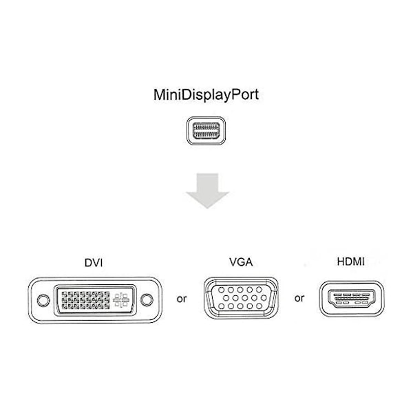 3-i-1 HDMI till VGA DVI HDMI med ljud 3,5 mm mikroadapterkabel White