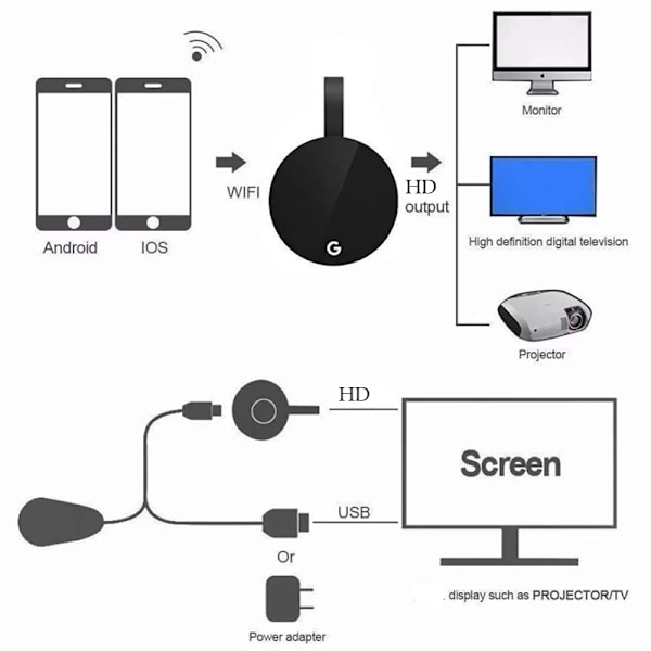 Miracast G2 Trådløs HDTV Wifi HDMI-mottaker, 2.4G, 1080P