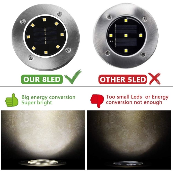 [6-Pack] Solcellsdriven Markbelysning, 8 LEDs Solcellsdriven Markbelysning O