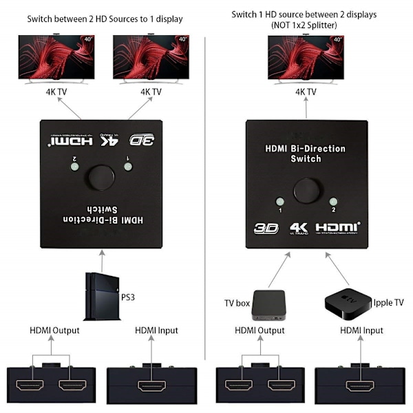 INF HDMI tosidig splitter/switch 2x2