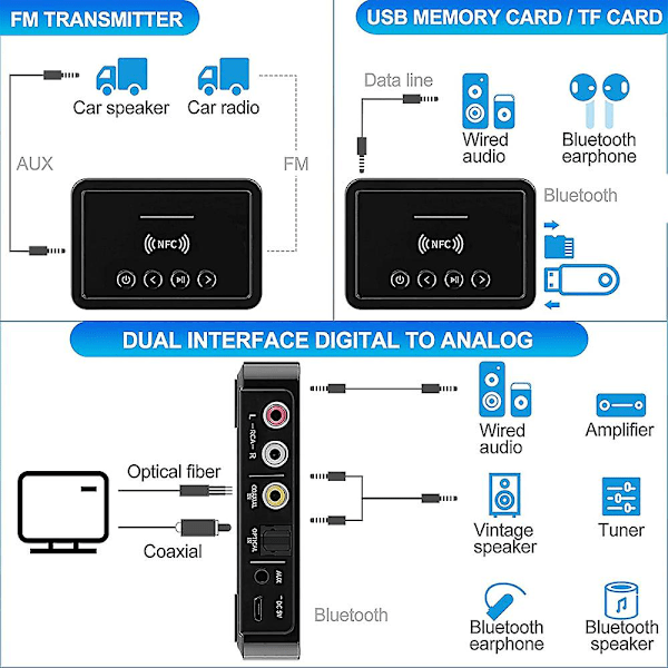 Bluetooth 5.0 Modtager Sender Fm Stereo Aux 3,5 mm Jack Rca Trådløs Nfc Bluetooth Lydadapter