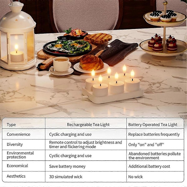 Easter Sale! High Quality Rechargeable Flameless Tea Lights with Charging Base 6pcs Battery Operated Tea Lights-XM4-