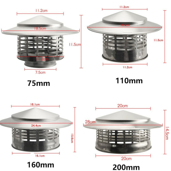 Ventilerad keps 110MM