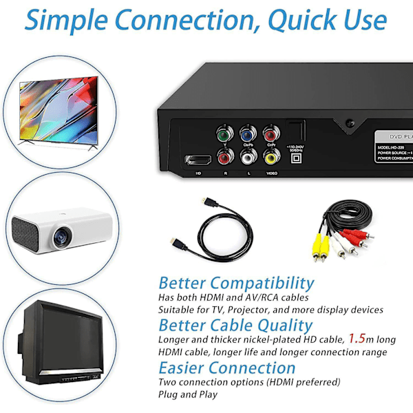 DVD-spiller for TV med HDMI, DVD-spiller som spiller alle regioner, CD-spiller for hjemme-stereoanlegg, HDMI- og RCA-kabel inkludert