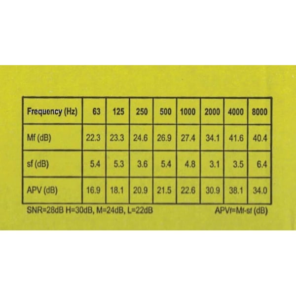 3M Ear Classic Ørepropper, 50 par pakket i par, Gul, Snr = 28db, høreværn