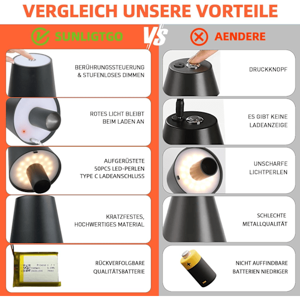 Flaskelamper, dimmbare flaskelamper, oppladbare lamper