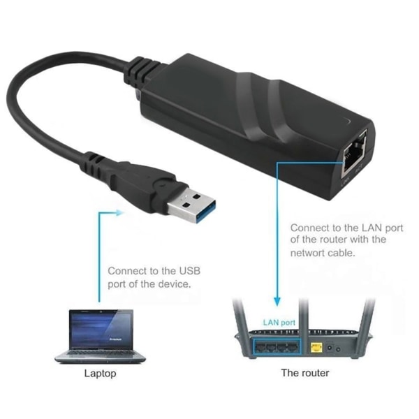 USB 3.0 HUB 10/100/1000 Mbps USB till RJ45 Gigabit Ethernet LAN -nätverksadapter för bärbar dator