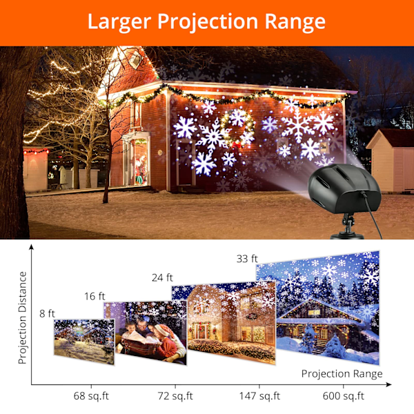 Jul Snöflinga Projektor Ljus Utomhus, Jul Snöfall LED Belysning Projektor med Fjärrkontroll, Vattentät Snöfall Landskapsljus