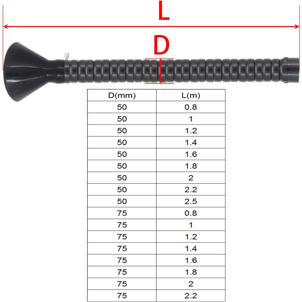 Svetsröksugsarm - ytterdiameter 50 75 mm - längd 0,8