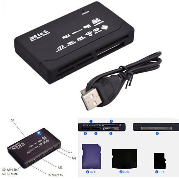 All-in-One USB 2.0 SD-kortlæser as the picture