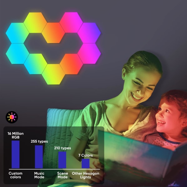 Hexagonljus, Hexagonväggljus, Hexagon LED-ljus med APP C