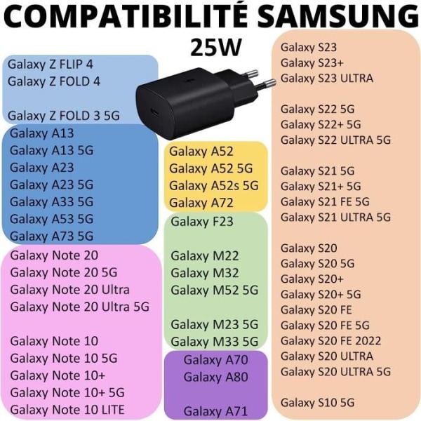 25W snabbladdare kompatibel med Samsung A54-A34-A14-S23-S23 PLUS-S23 ULTRA-S22-S22 Plus-S22 Ultra-Z Flip 4-Z Vik 4-S21 FE 539