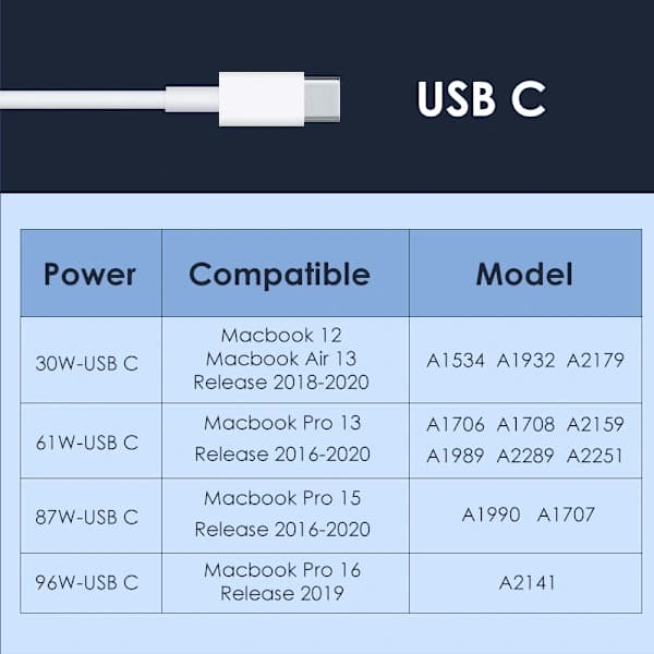 96W USB C hurtigoplader til MacBook Pro 16/15/13 & Air, PD strømadapter-FA-