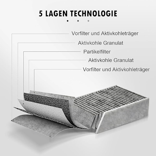 2024, 2-pack aktivt kolfilter för Bora Pure/X Pure/S Pure köksfläkt, PUAKF filtertillbehör ersättningsfilter