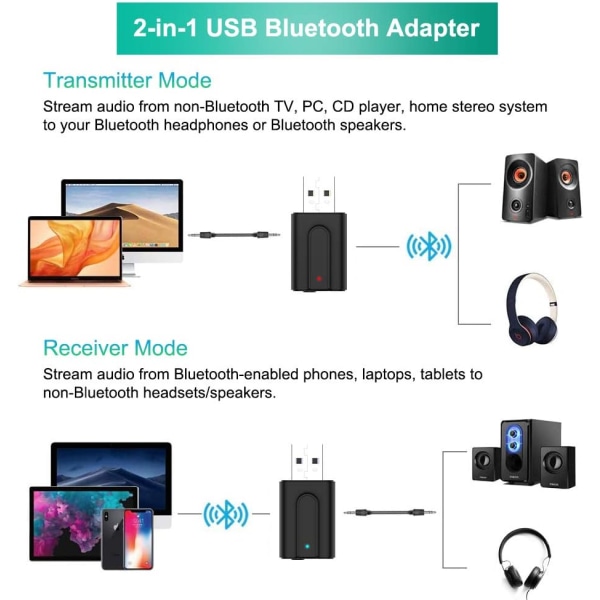 Bluetooth-adapter for TV, Bluetooth 5.0 sendermottaker 2-i-1