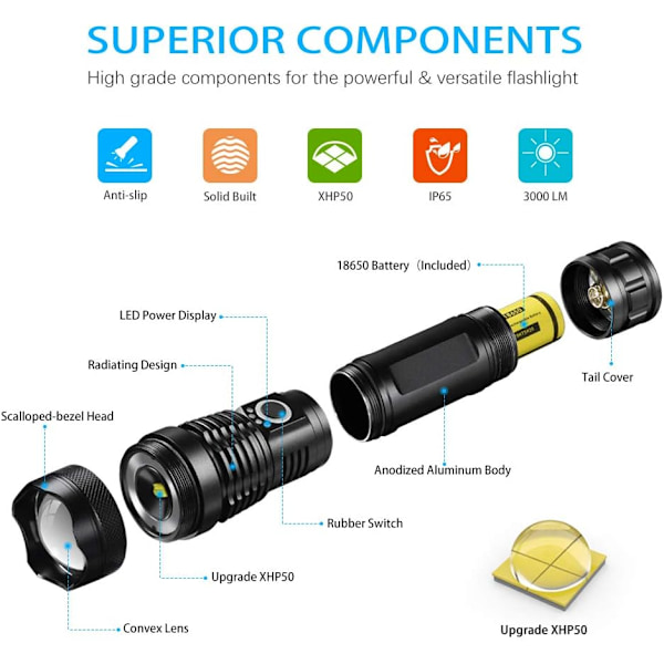 Lommelygte Lommelygte, Ultra Kraftig 3000 Lumen Genopladelig