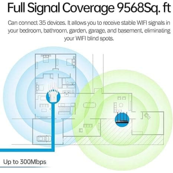 WiFi Extender - WiFi Signal Booster with Multiple Operating Modes (Repeater/AP/Router), WPS Function-FA- white white