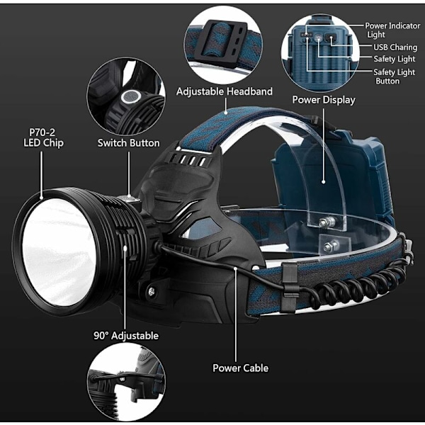 Genopladelig LED-hovedlampe til voksne - USB-genopladelig hovedlampe til camping, løb og jagt