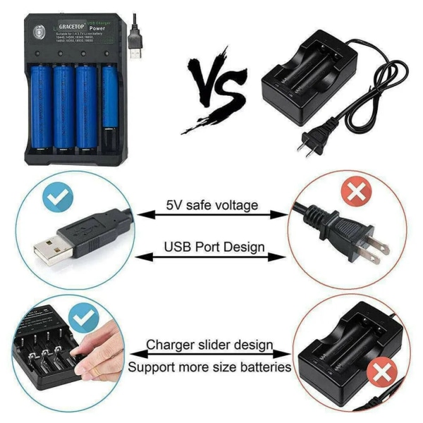 Ny 4-pladser batterilader USB -lader hurtiglader til 18650 litiumbatteri