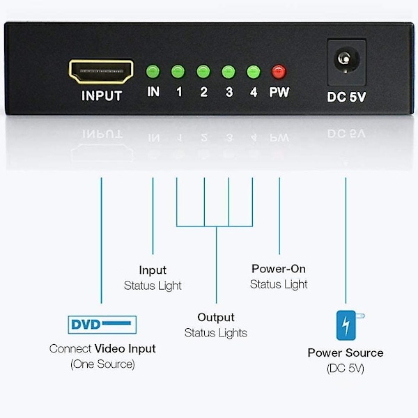 Hdmi-splitter 1 in 4 ut, En minut fyra rader