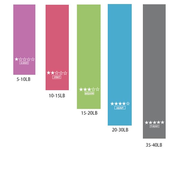 5-pakkauksen Treeni- ja Vastusnauhat, Jooga, Rehabilitaatio, Moniväriset multicolor one size