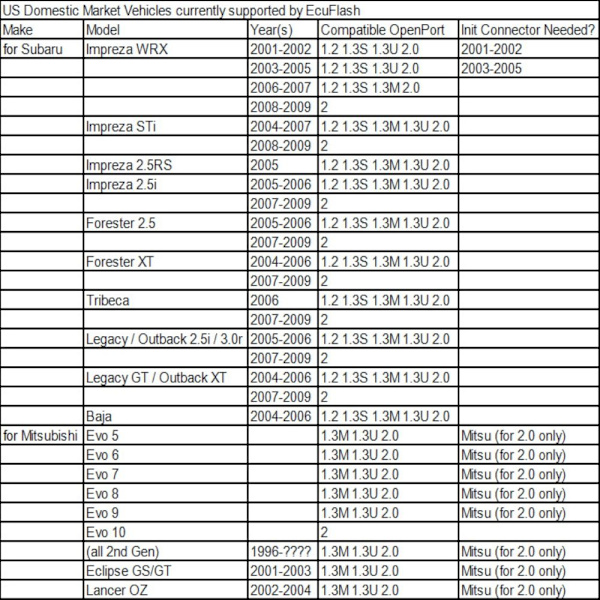Openport 2.0 Viritystyökalu ECU FLASH