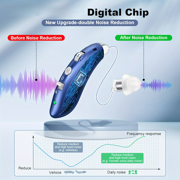 Rechargeable Hearing Aids for Seniors and Adults with Noise Cancelling 1 Pair Blue