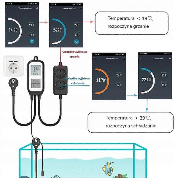 Sensor Tuya Snt Temperaturregulator Ds18b20 Wifi Tuya