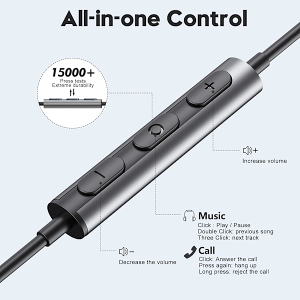 USB C -kuulokkeet Samsung Galaxy S23 Ultra S22 S21 FE S20 A53 A54 USB C -kuulokkeille
