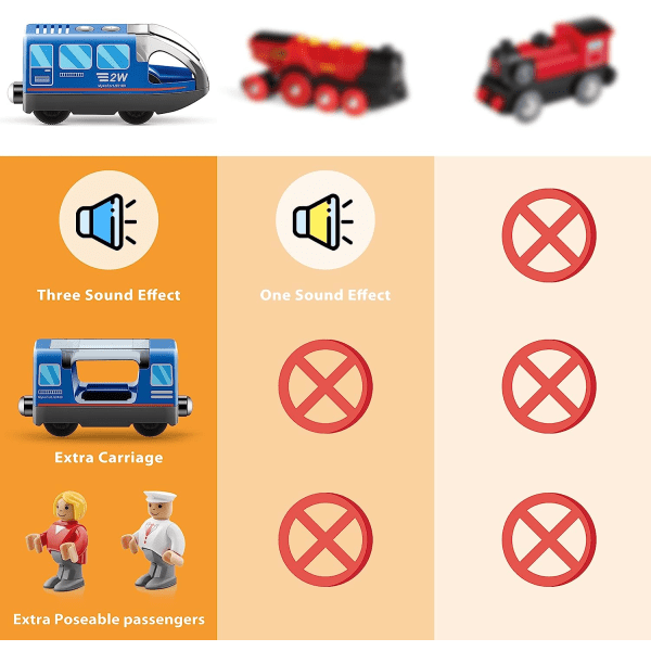 Batteridrevet Lokomotivtog - Togsett Kompatibelt med Thomas, Brio, Chuggington Tog og Tresporsystem (Ikke inkludert) - Blå