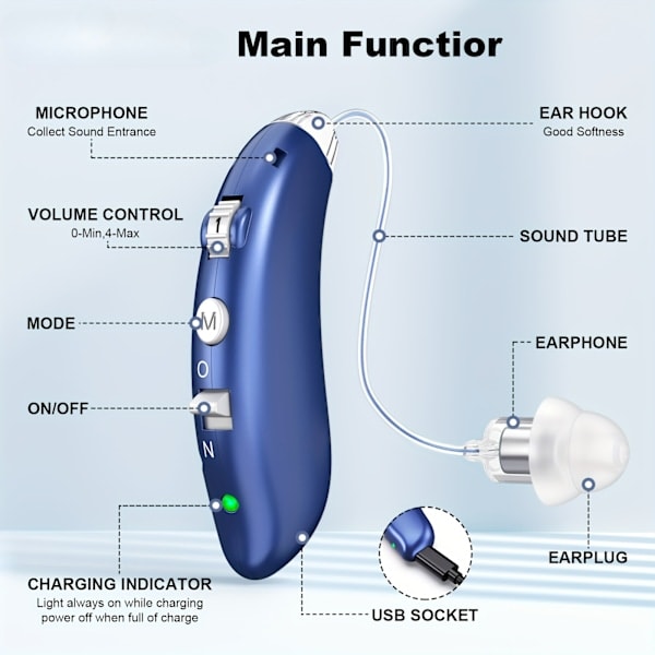 Rechargeable Hearing Aids for Seniors and Adults with Noise Cancelling 1 Pair Blue